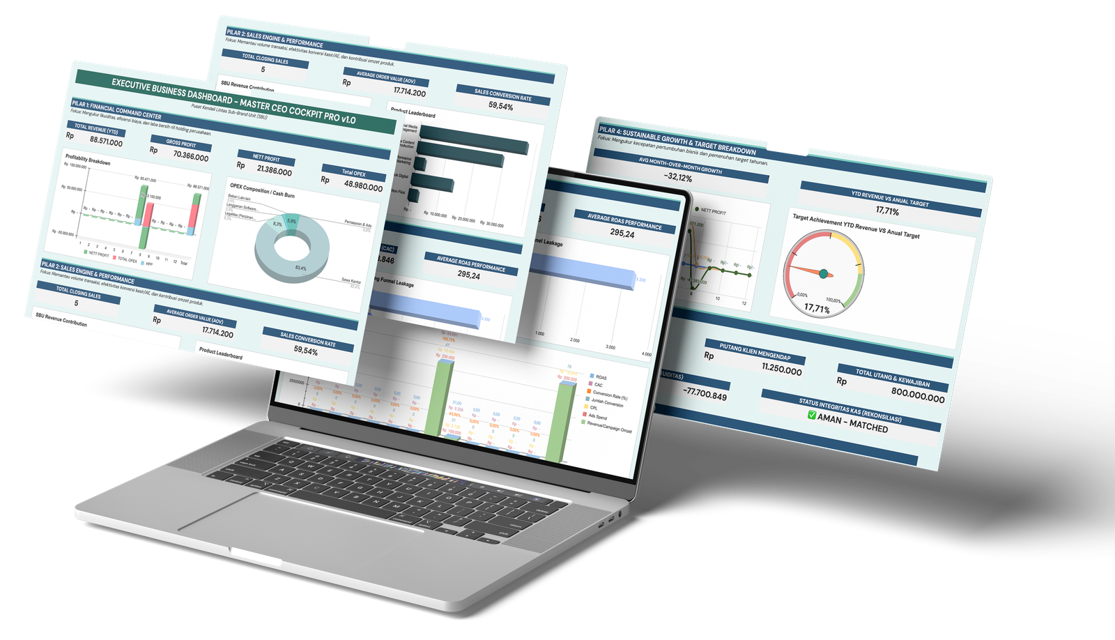 Analisis Bisnis Fundamind